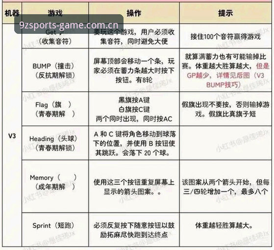 九州体育K7M3升级常见问题 揭秘九州体育K7M3升级背后的常见问题与解决方案