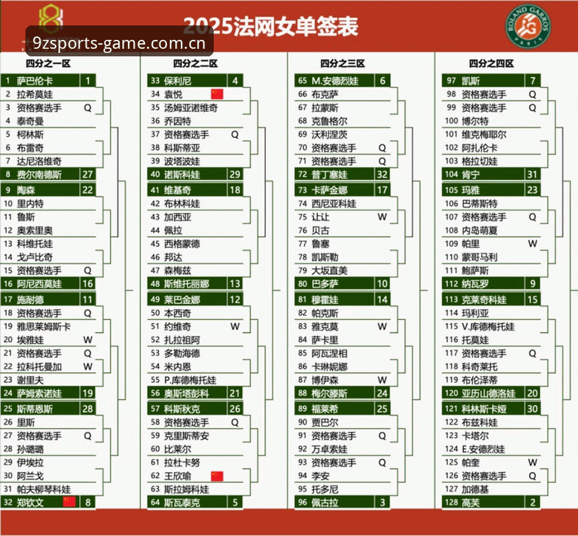 2026法网女单抽签深度评测：中国金花签运解析与九州体育观赛指南